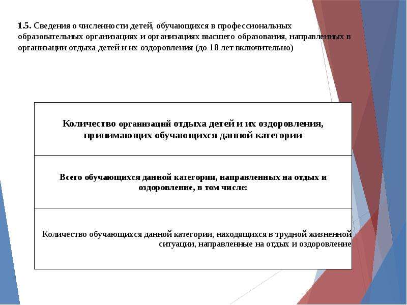 Федеральная мониторинговая компания. Требование к заполнению формы 32 федерального.