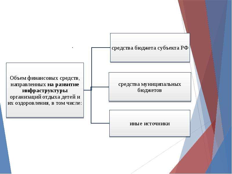 Объем субъекта