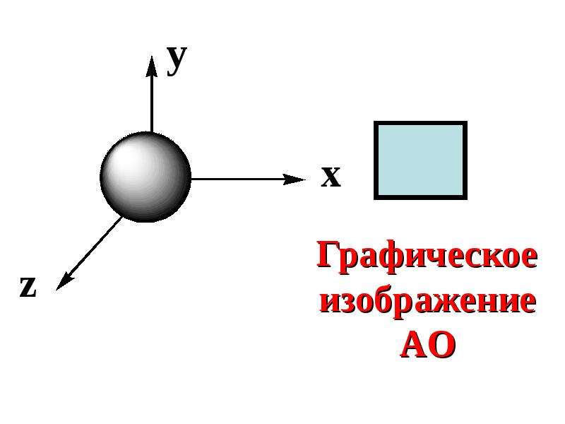 Атом натрия рисунок