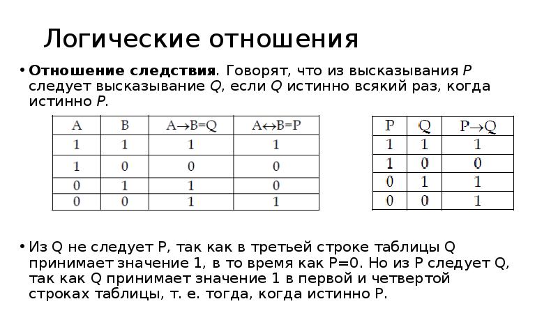 Время логики. Логические отношения. Отношение логического следствия. Отношение следствия мат логика. Математическая логика следствие.