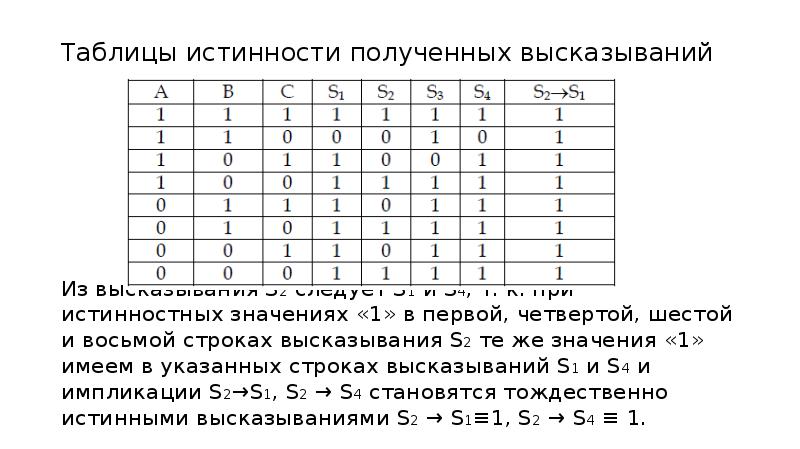 Построй таблицу истинности для высказывания f. Значения таблицы истинности. Таблица истинности для печати. Таблица истинности математика. Таблица истинности функции.