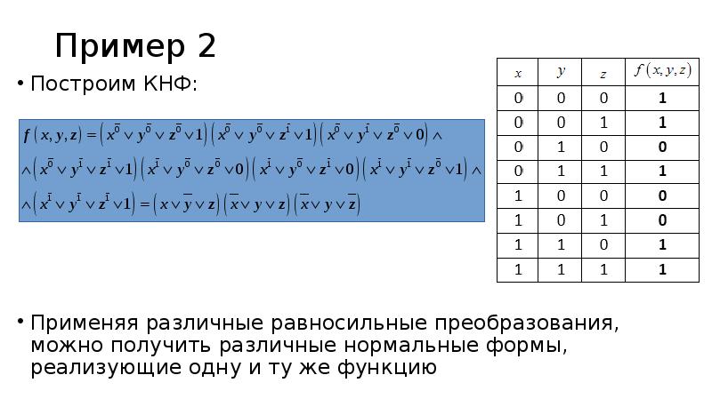 Построить кнф и днф