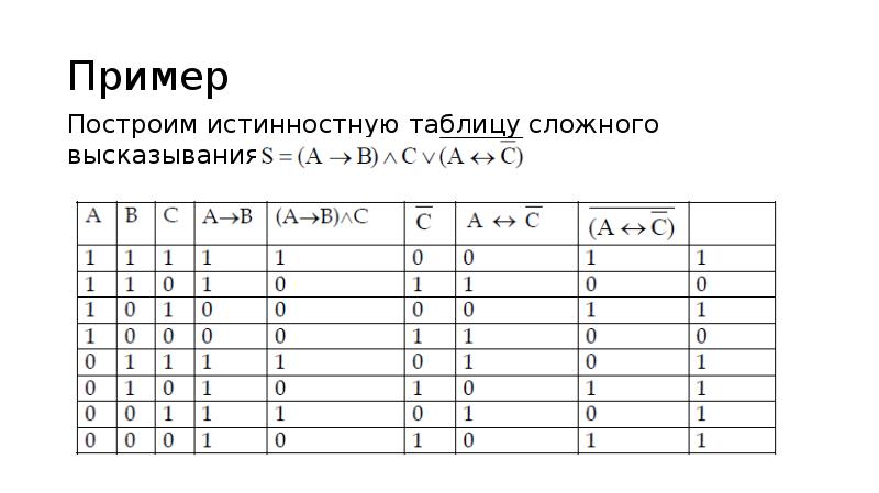 Математическая логика контрольная