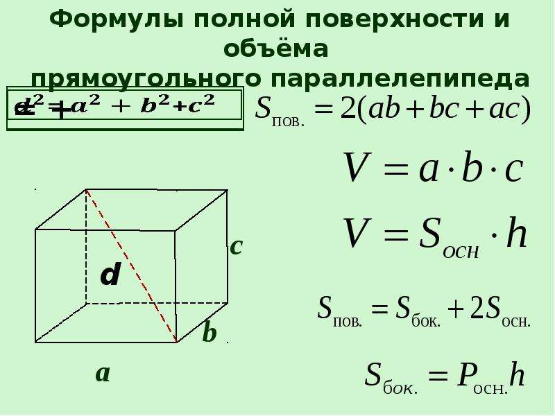 Куб боковая поверхность полная поверхность. Площадь прямоугольного параллелепипеда формула. Площадь прямоугольного параллелепипеда формула 5. Площадь полной поверхности прямоугольного параллелепипеда формула. Параллелепипед формулы площади и объема.