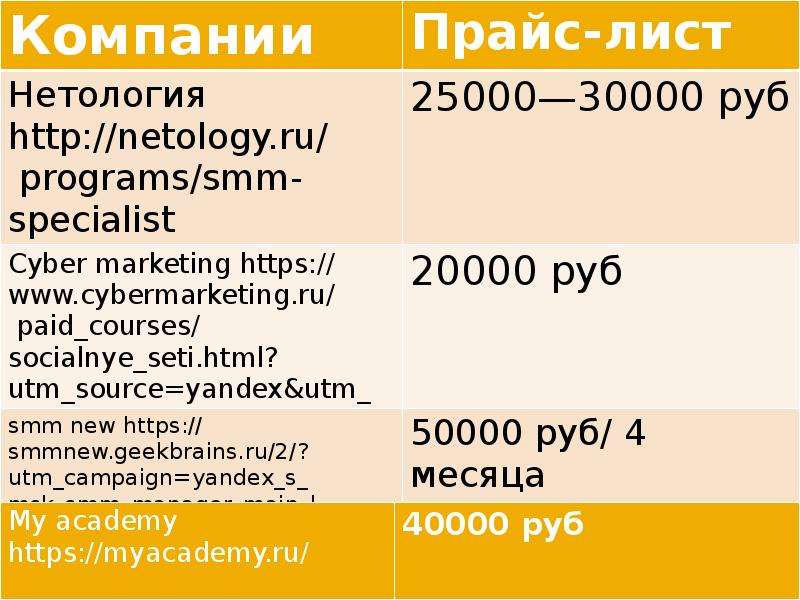 Прейскурант бухгалтерских услуг. Прайс лист СММ специалиста.