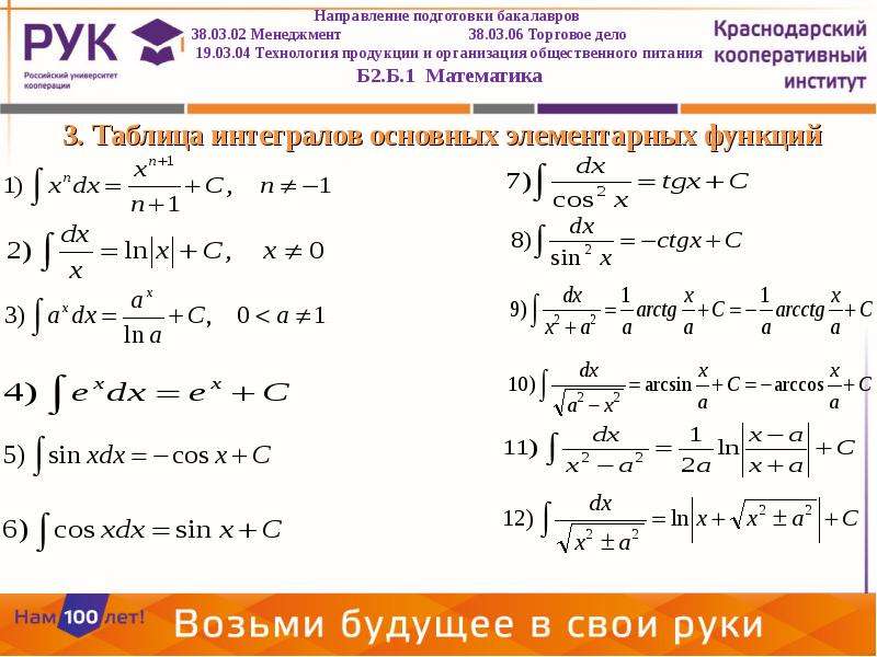 Первообразные элементарных функций. Таблица первообразных элементарных функций. Таблица неопределенных интегралов элементарных функций. Основные табличные интегралы элементарных функций. Табличные интегралы от основных элементарных функций.