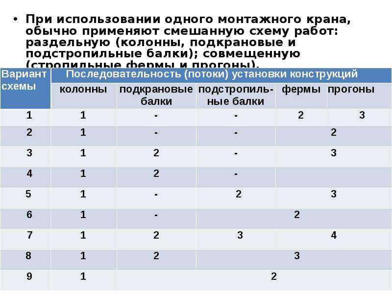 Сравнительный вариант