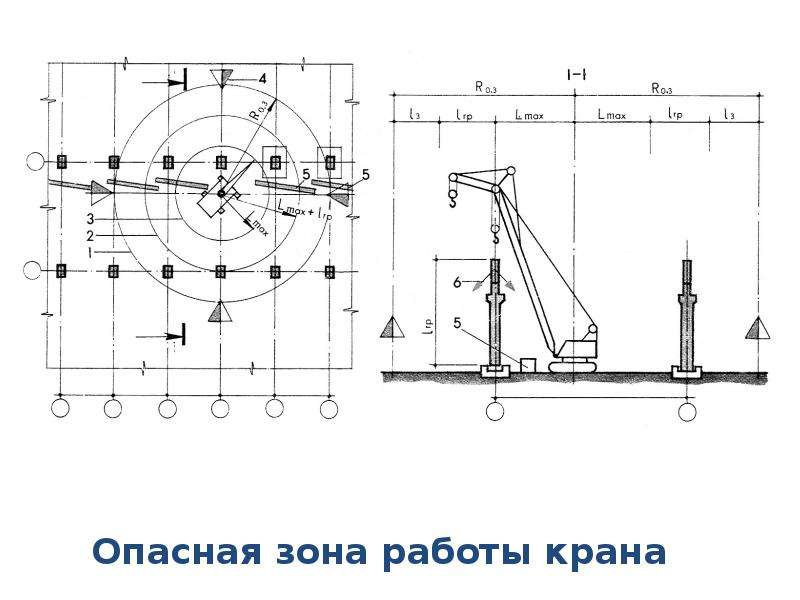 Расчет опасной зоны крана