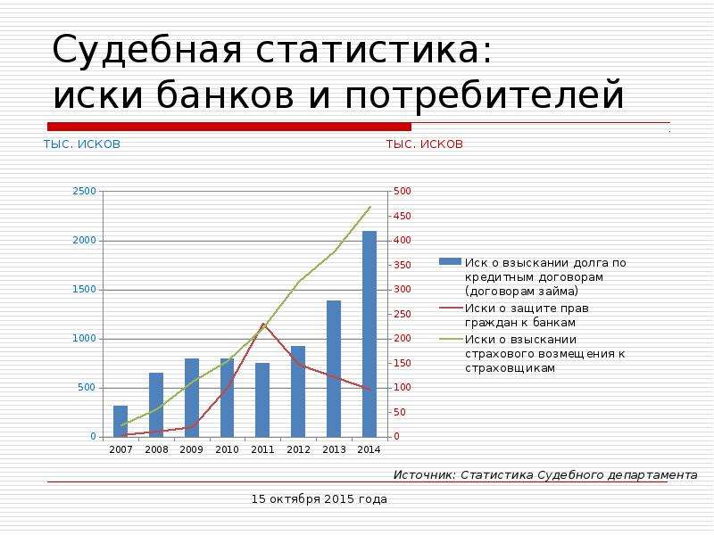 Особенности судебной статистики