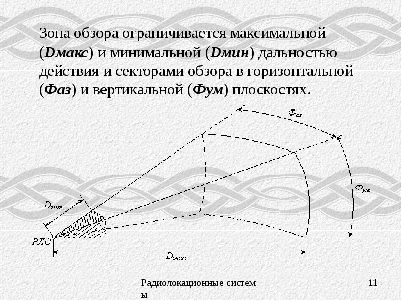 Радиус действия сил