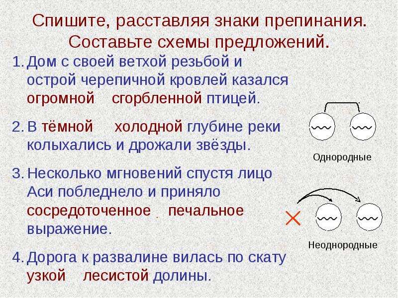 Схема предложения с определением