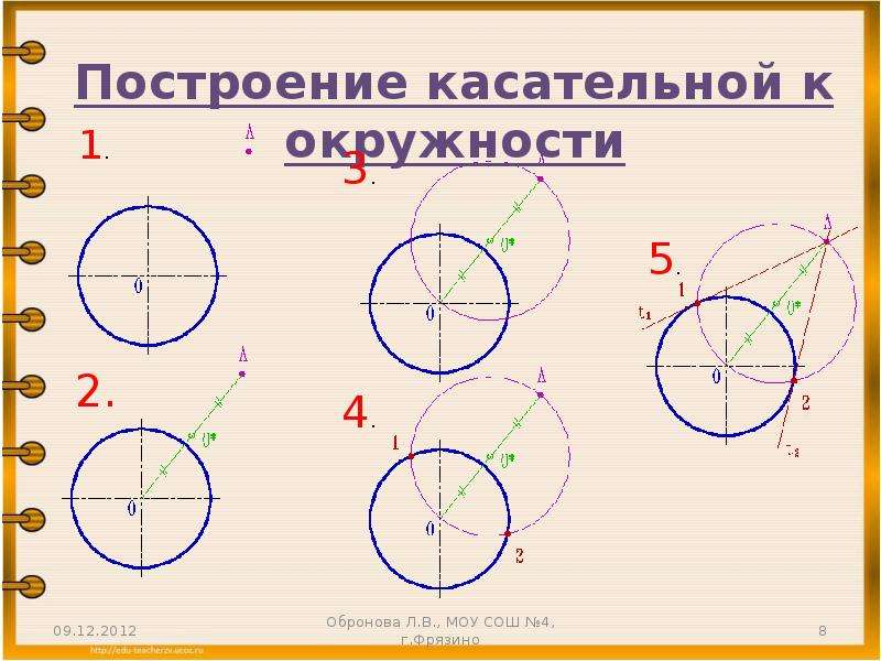 Взаимное расположение прямой и окружности чертеж