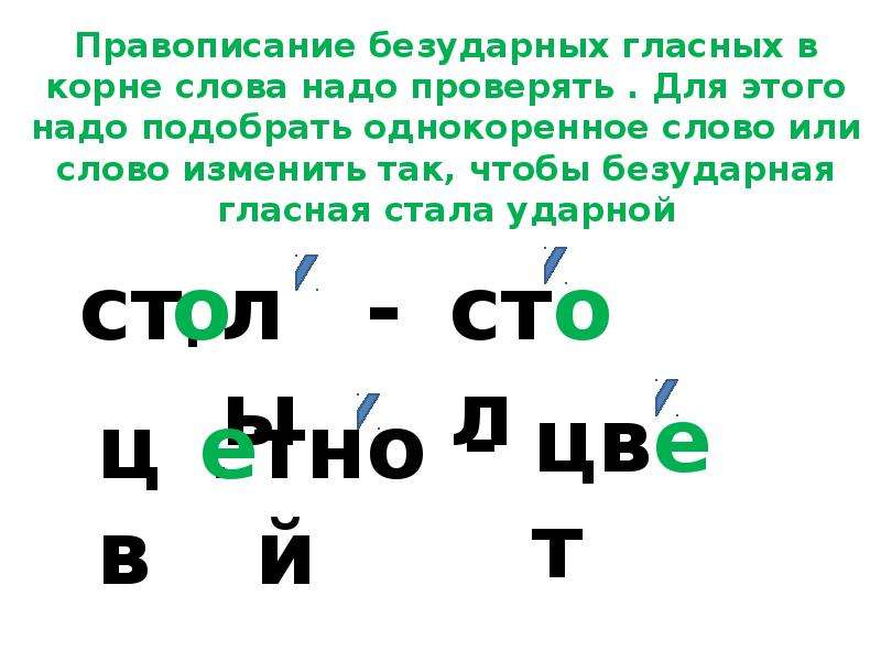 Уроки правописания безударных гласных в корне. Правописание проверяемых безударных гласных.