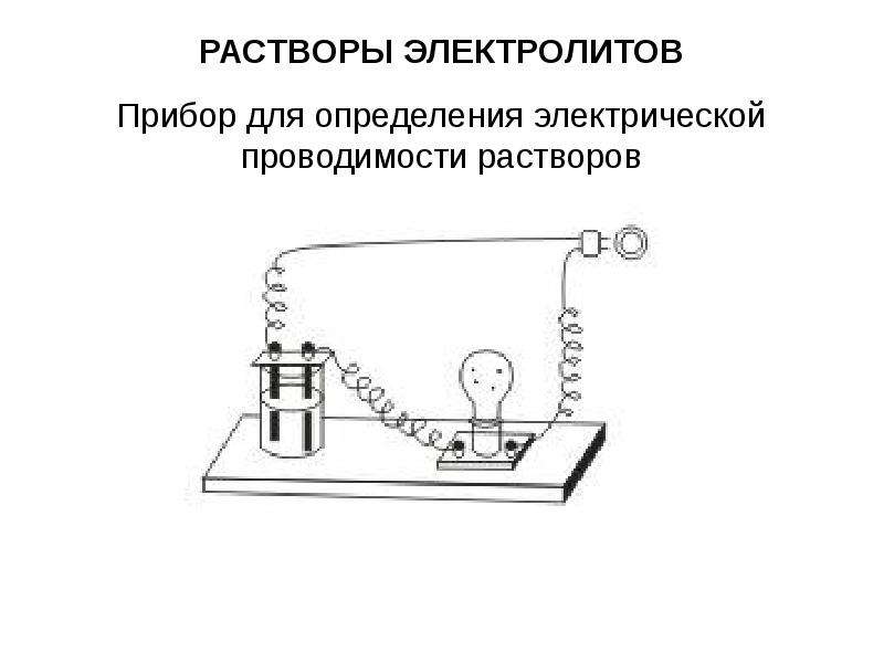 Схема установки для определения электрической проводимости