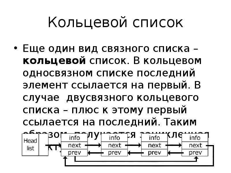 Элемент данных список