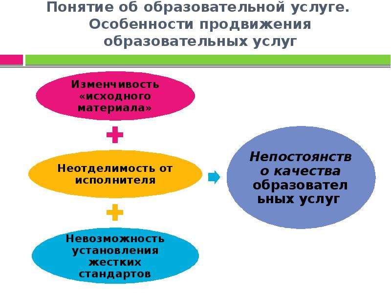 Комплекс мероприятий по продвижению образовательных услуг образовательной организации презентация