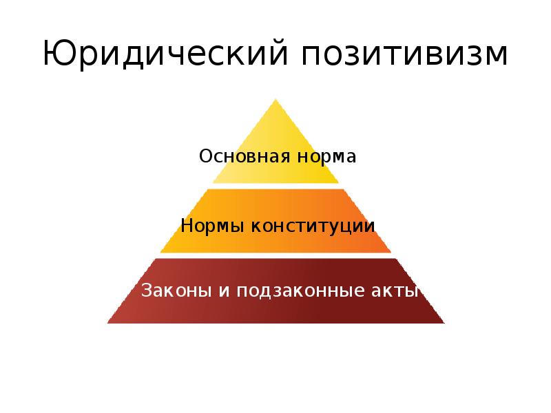 Юридический позитивизм