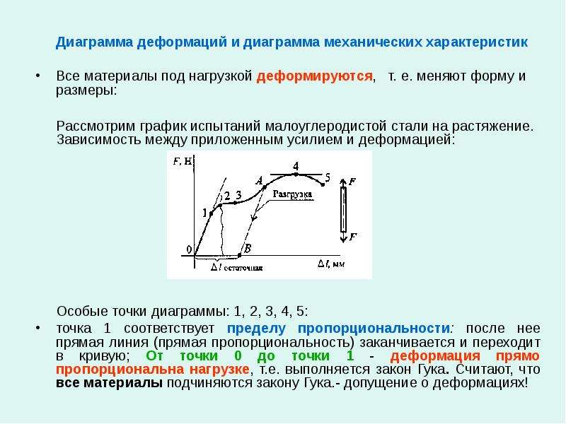 Диаграмма деформаций и диаграмма механических характеристик Диаграмма деформаций и диаграмма механич