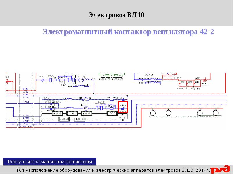 Техническое обслуживание тормозного оборудования локомотива