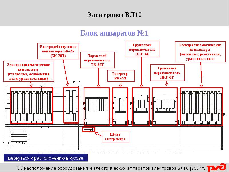 Расположение 10. Расположение аппаратов в ВВК вл 10. Расположение аппаратов на электровозе вл10у. Линейные контакторы вл-10. Расположение аппаратов вл 10.