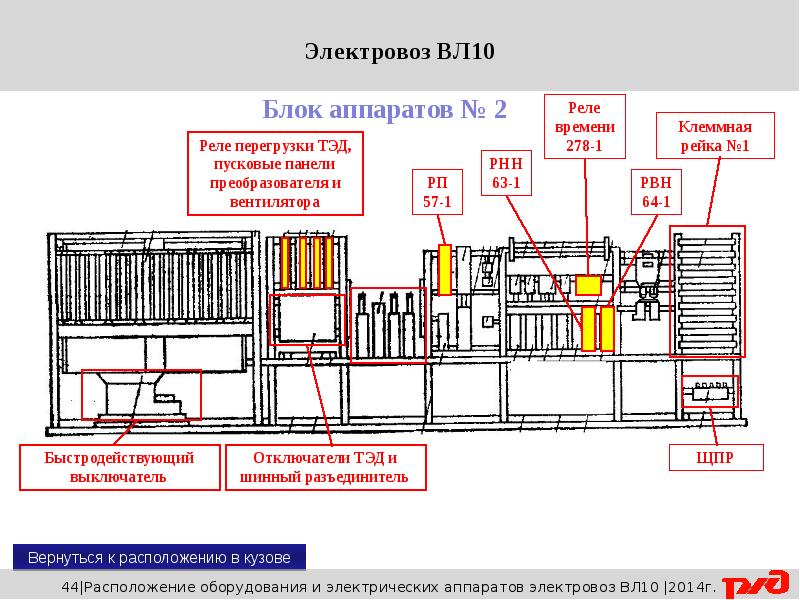 Расположение 10. Блоки аппаратов вл-10. Расположение аппаратов в ВВК вл 10. Расположение аппаратов на электровозе вл10у. Расположение аппаратов в ВВК на электровозе вл 10.