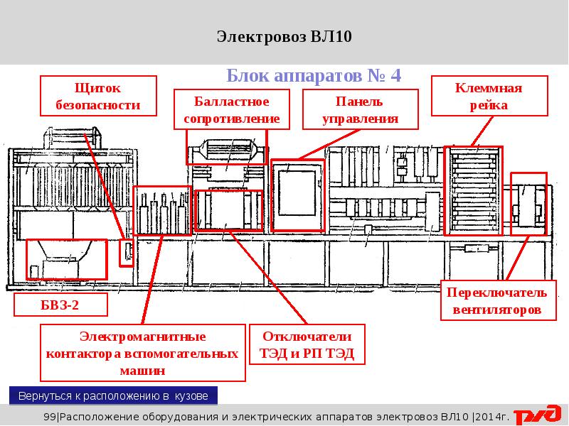 Ремонт кузова электровоза презентация