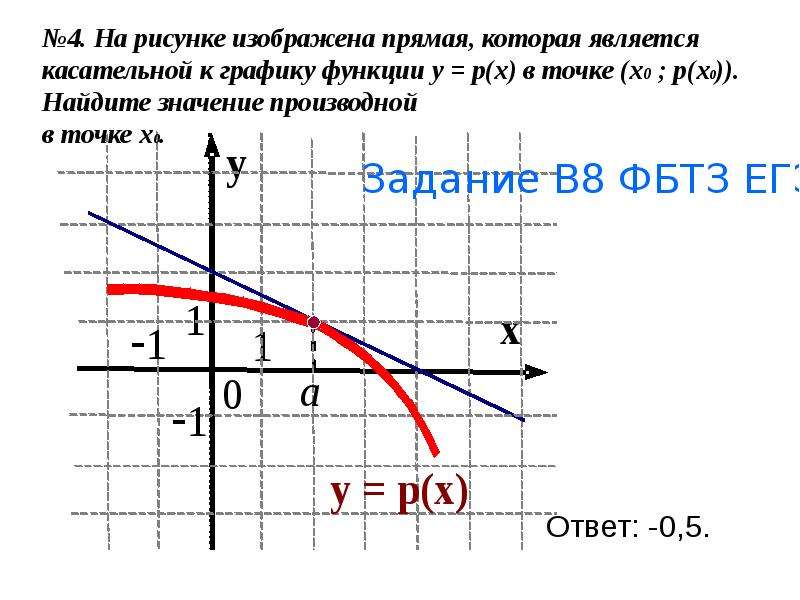 Уравнение касательной к графику производной. Геометрический смысл производной уравнение касательной презентация. Геометрический смысл производной уравнение прямой перпендикулярной.