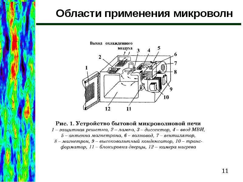 Микроволны. Применение микроволн. Источники микроволн. Область применения микроволн. Примеры использования микроволн.