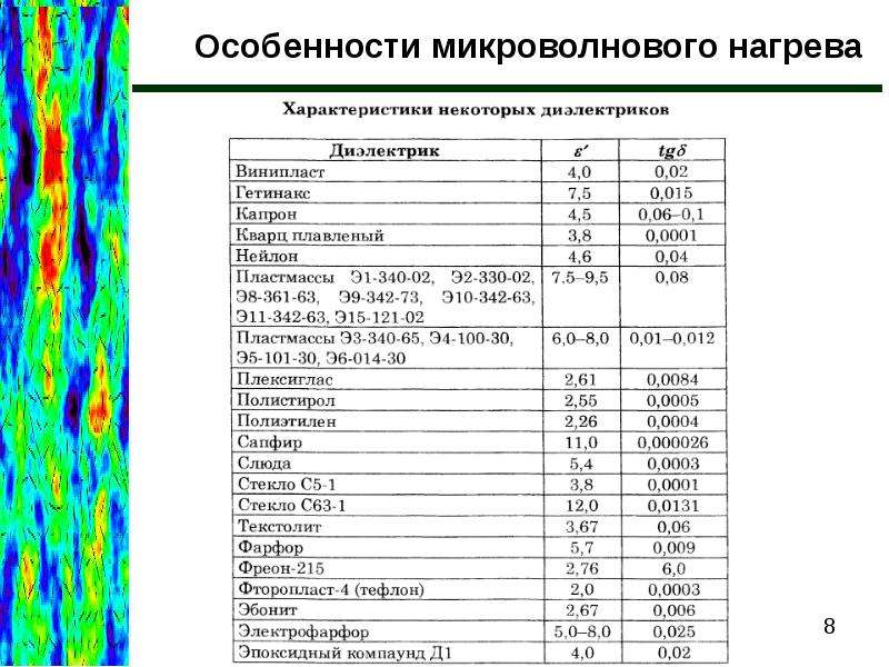 Материалы излучения. Коэффициент поглощения СВЧ излучения. Материал поглощающий СВЧ излучение. Глубина проникновения СВЧ излучения. Глубина проникновения СВЧ.