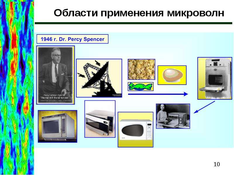 Свч электромагнитные волны. Излучение СВЧ печей длина волны. Сверхвысокочастотные (СВЧ) излучения. Источники СВЧ излучения. Электромагнитные волны СВЧ.