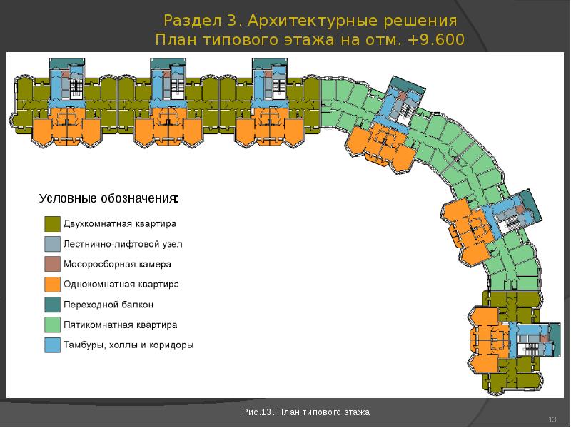 Типовой план это