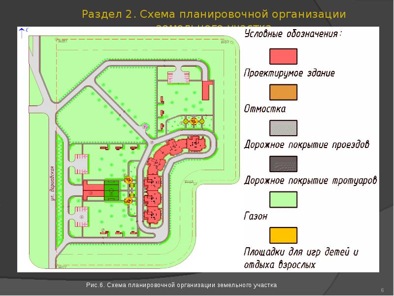 Требования к схеме планировочной организации земельного участка в задании на проектирование