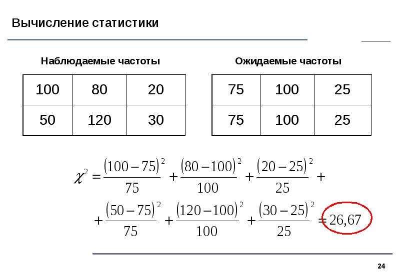 Вычисляемые статистики