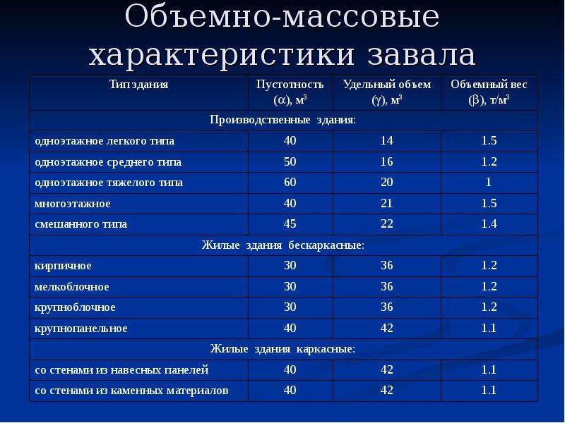 Характеристика массовой. Объемно-массовые характеристики. Объемно-массовые характеристики грузов. Объёмно – массовые характеристики. Массовые характеристики.