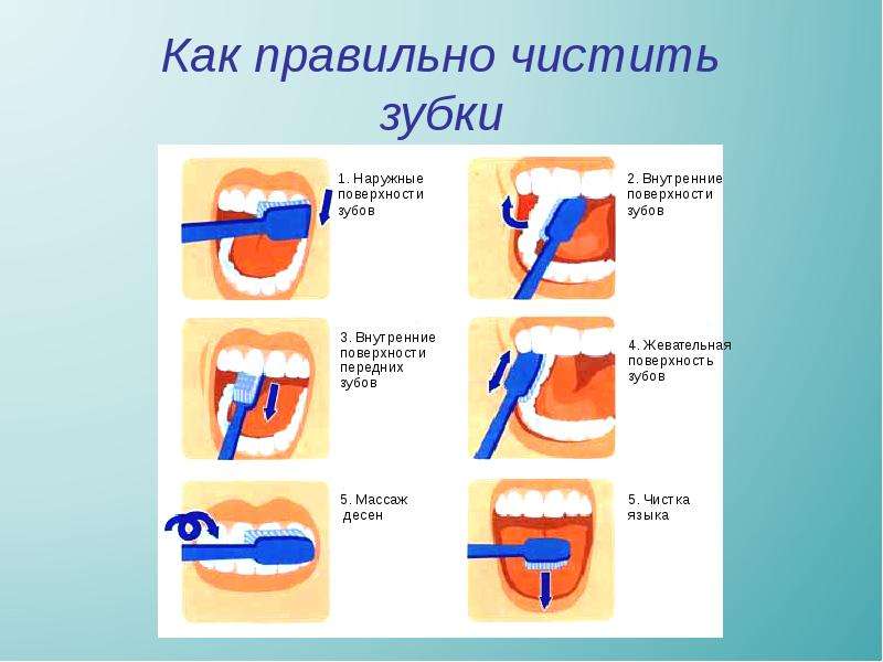 Как правильно чистить зубки