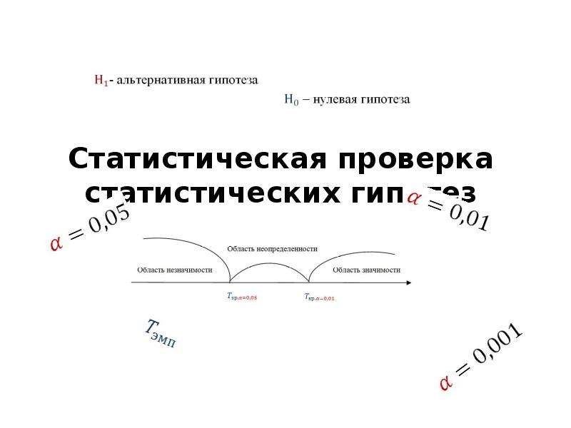 Проверка статистических гипотез презентация