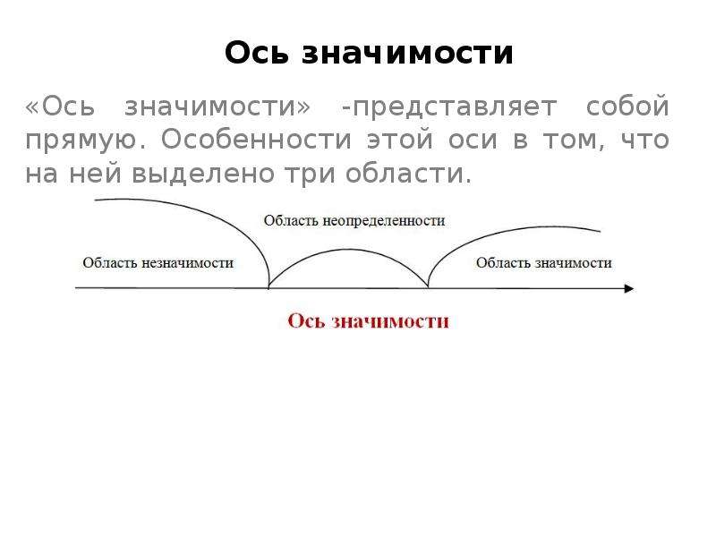 Горизонтальная ось значений