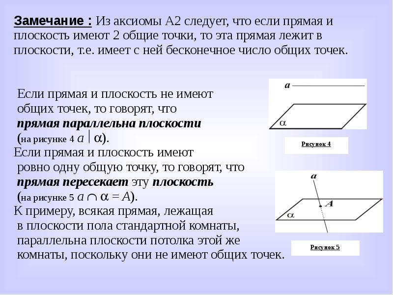 Аксиомы с рисунками