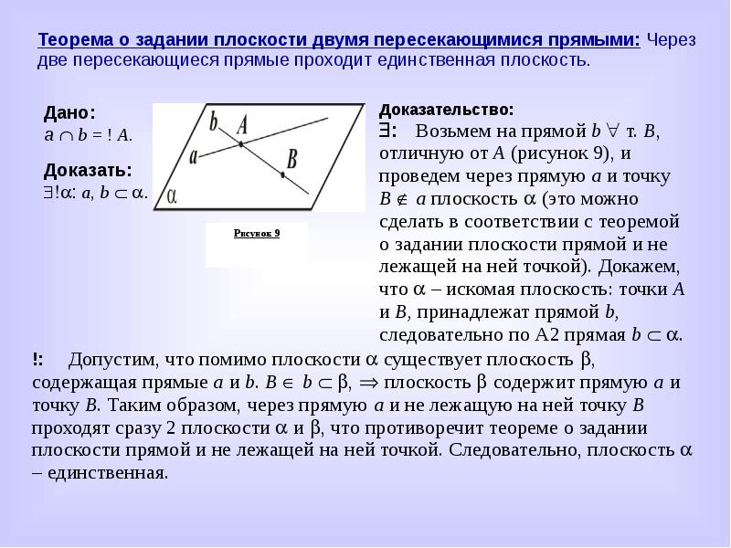 Тест аксиомы стереометрии ответы