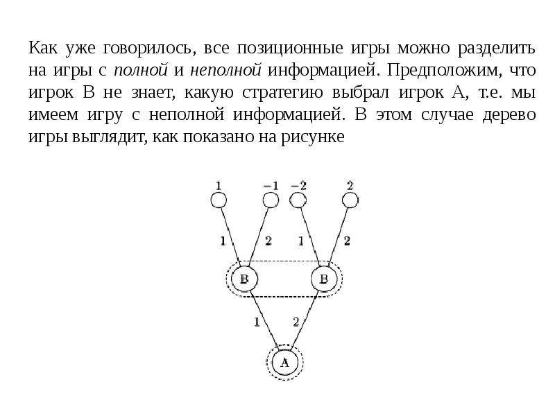 Теория всего игра. Позиционные игры теория игр. Игры с неполной информацией. Статические игры с неполной информацией. Дерево игры теория игр.