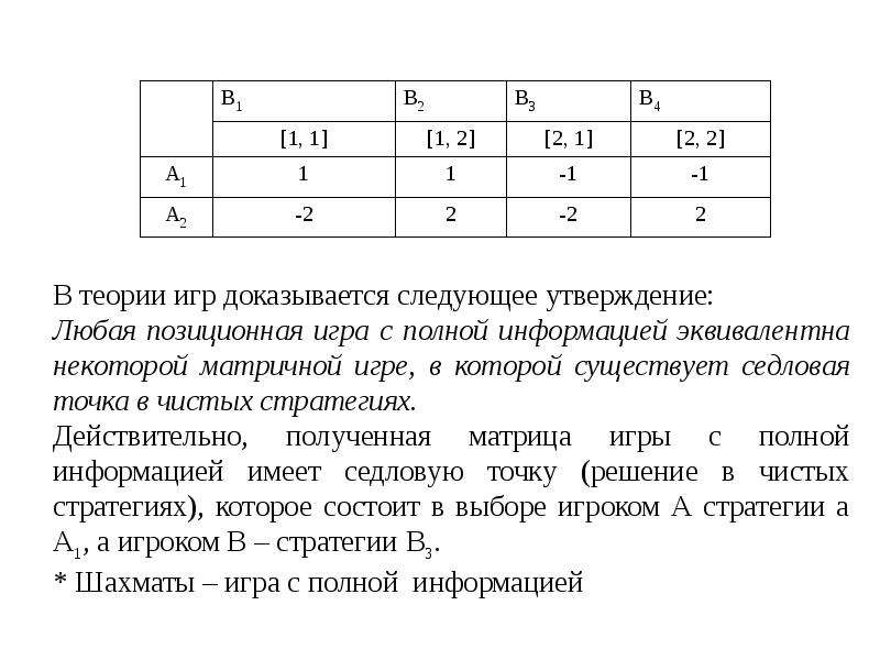 Приложения теории игр