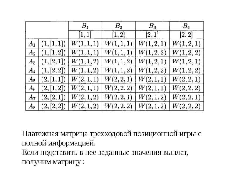 Теория игр калькулятор. Игра с полной информацией в теории игр. Позиционные игры с полной информацией.. Позиционные игры теория игр. Матричная игра, заданная платежноц матрицей 22 22 22.