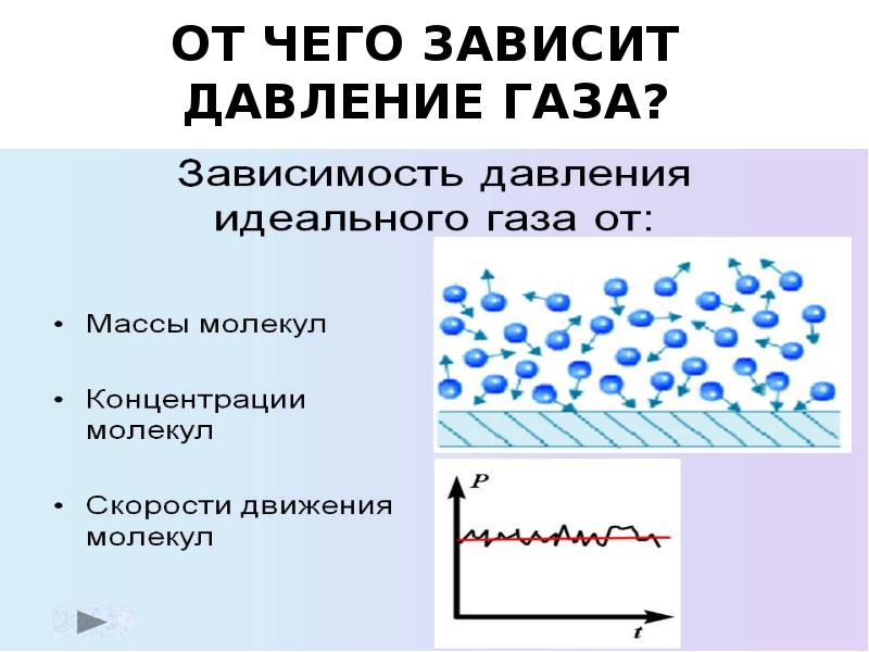 Молекулярно кинетическая теория газов