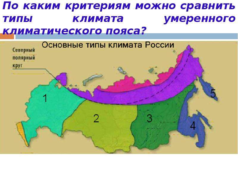 В какой зоне находится город москва. Карта типов климата России. Карта климатических поясов и областей России. Карта России по климатическим зонам.