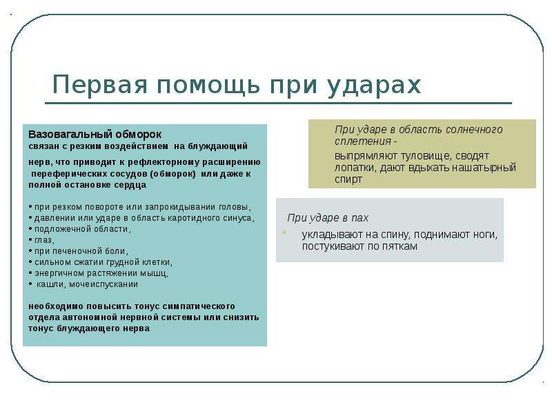 Удар в солнечное сплетение последствия