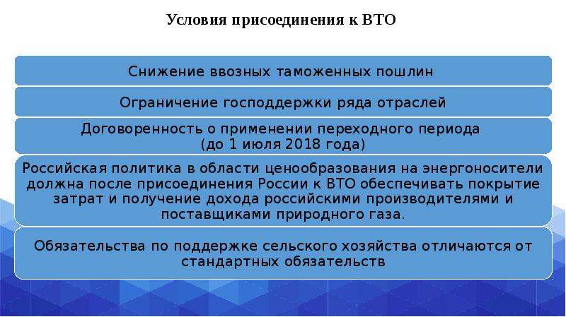 Вступление россии в вто презентация