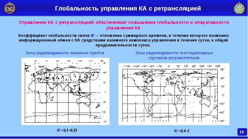 Управление течения. Коэффициент оперативности управления. Глобальность. Зона радиовидимости РТС. Глобальности.