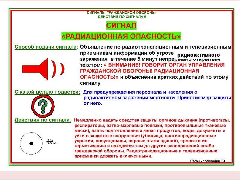 Действия населения по сигналам го презентация