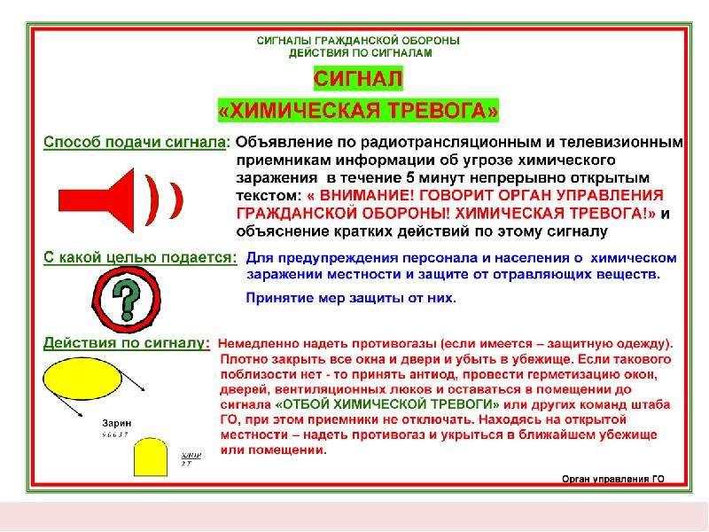 Презентация действия населения по сигналам оповещения