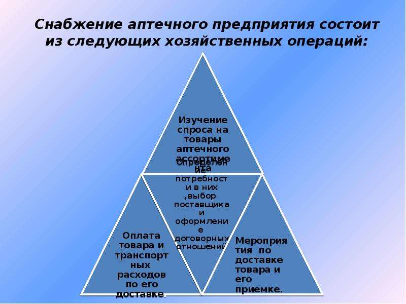 Учет товарных операций презентация